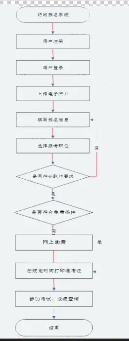 2022云南省考公务员报名时间大概是什么时候