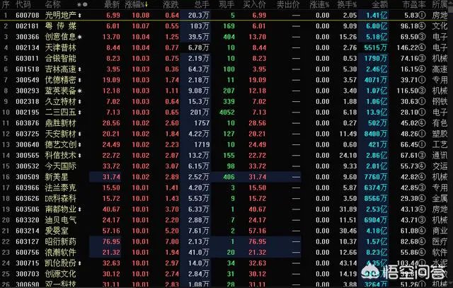 沪指大涨,是否利空出尽?