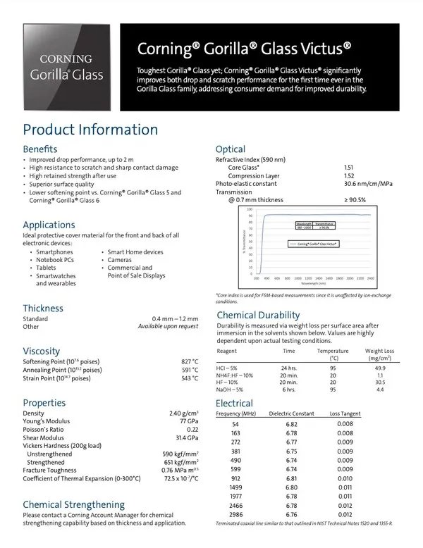 康宁发布第二代大猩猩 Victus 玻璃：耐摔性提升，最高承受2米自由落体