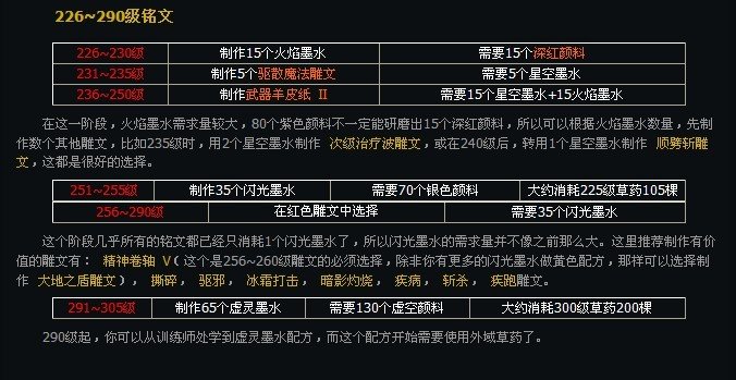 铭文专业1-600攻略