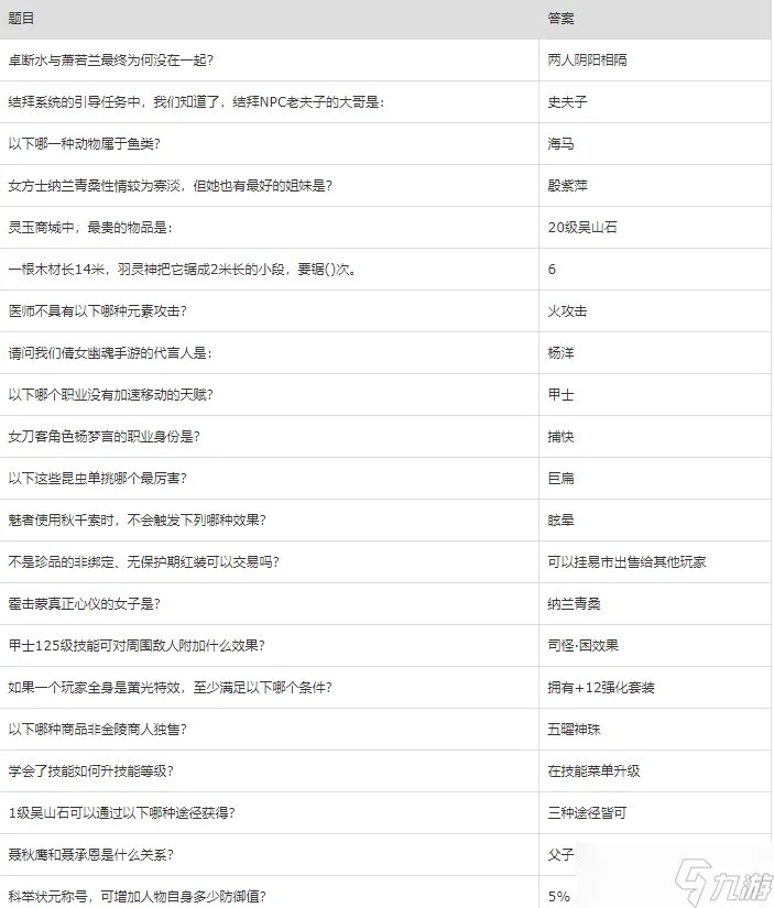 倩女幽魂手游科举答题答案大全 倩女幽魂手游科举会试题库