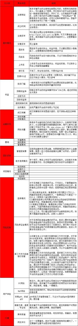 百仁贷靠谱嘛?求解释??