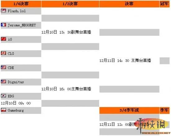 WCG2011：英雄联盟8强名单出炉 iG VS CLG