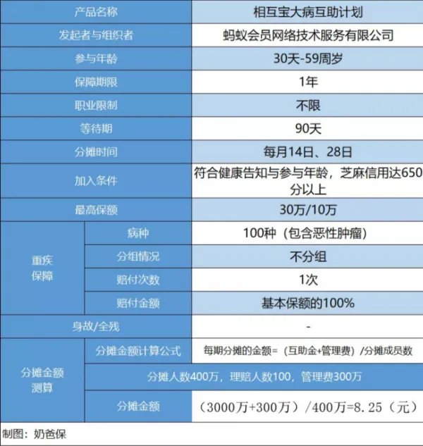 相互宝如何退出来