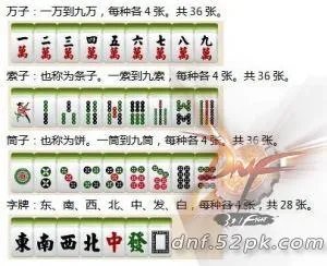 一次看完整个活动 dnf麻将大挑战攻略