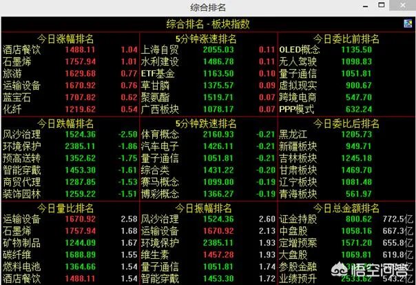 有哪款软件可以进行股票的复盘，练习培养盘感？