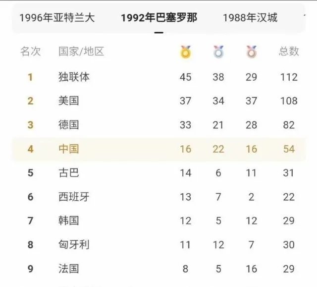 能不能预测下东京奥运会中国金牌数量?