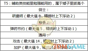 《怪物猎人OL》护石的选择与搭配攻略