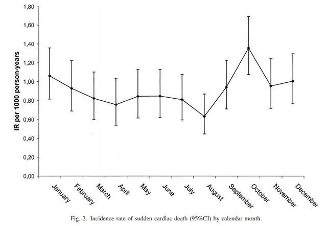王者荣耀主播孤王，过度劳累猝死，你怎么看？