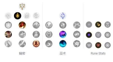 LOL2023狼人符文怎么点