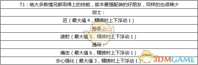 《怪物猎人OL》护石的选择与搭配攻略