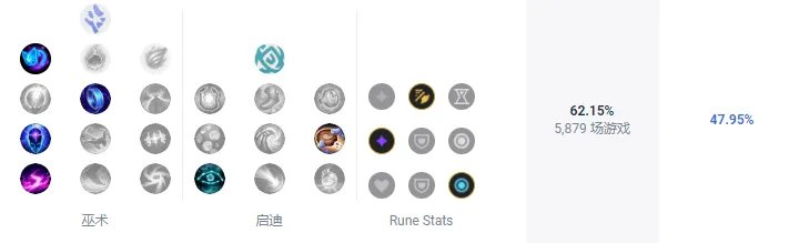 LOLS13发条天赋推荐