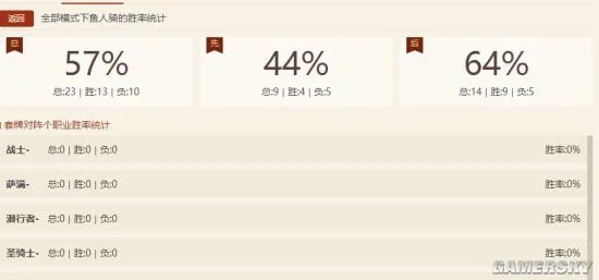 炉石传说鱼人骑快攻上分攻略 鱼人骑卡组点评及打法详解