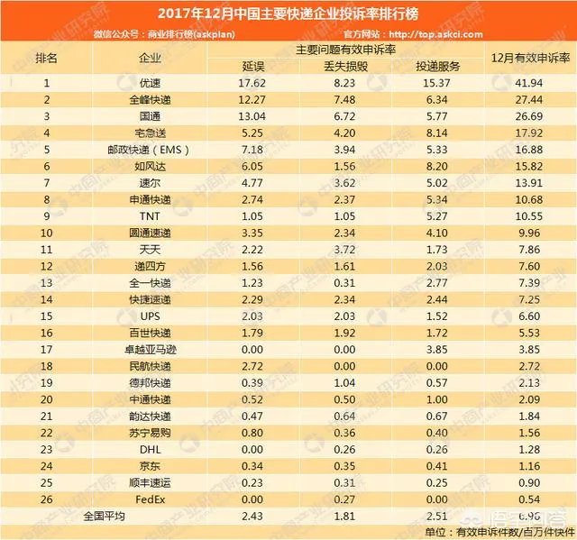 天天快递怎么样?