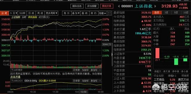 沪指大涨,是否利空出尽?