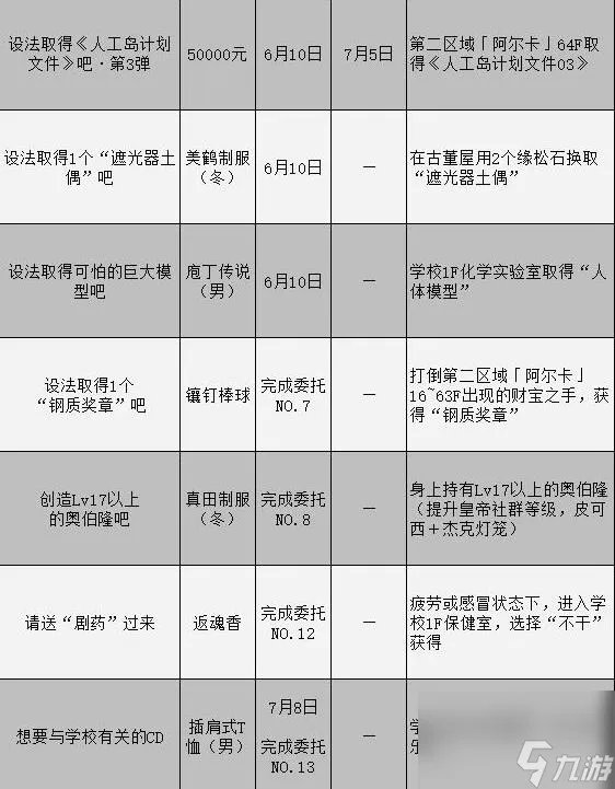 女神异闻录3携带版委托攻略汇总表委托任务怎么完成