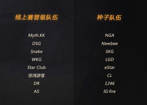 黄金守望锦标赛 上海站线上赛八强已出炉