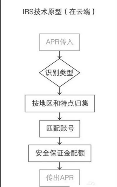 《支付宝》空付的使用方法及其相关介绍