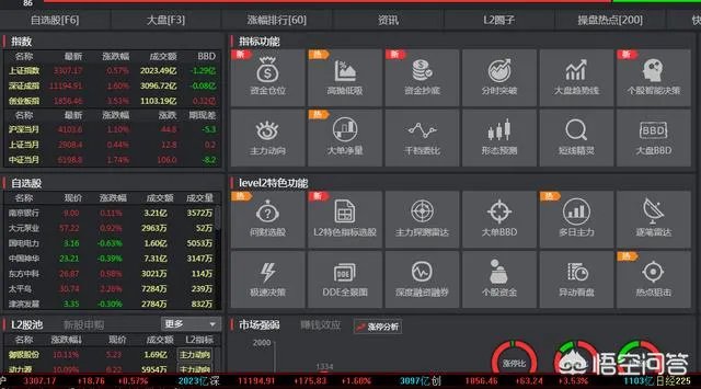 有哪款软件可以进行股票的复盘，练习培养盘感？