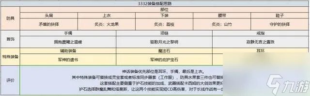 DNF契魔者吧职业玩法攻略 剑魔平民技能选择及加点推荐