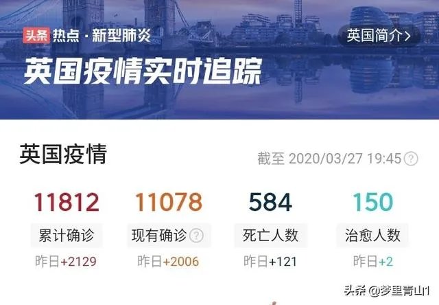 怎么看待英国首相鲍尼斯.约翰逊，疫情检测呈阳性呢？