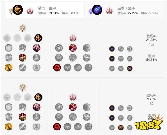 英雄联盟S11蛇女符文怎么加点 S11蛇女符文加点攻略