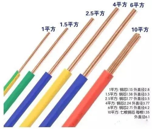 家用电线规格都有哪些 常用电线规格型号大全
