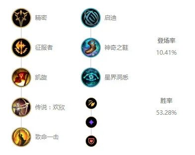 《LOL》10.7打野瞎子玩法攻略