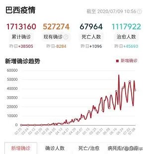 巴西总统确诊了,巴西会改变防疫政策吗?