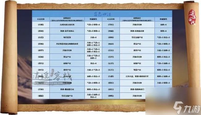 天涯明月刀心法大全及搭配推荐 各心法获取途径详解