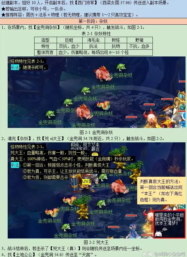 梦幻西游金兜洞兕大王副本攻略2023