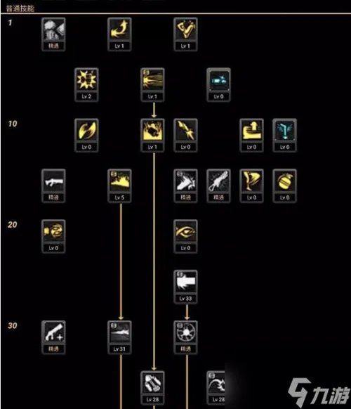 dnf狂暴者刷图加点攻略 地下城手游狂暴者连招技巧