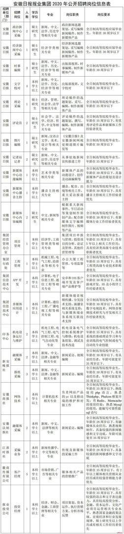 2020安徽日报报业集团招聘43人公告