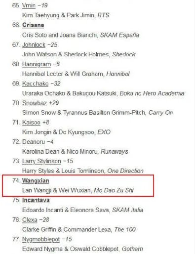 陈情令入围全球50大电视剧是怎么回事 陈情令入围全球50大电视剧排第几