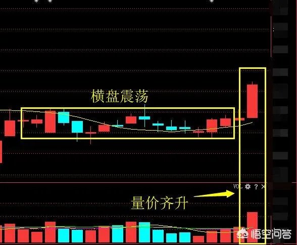 沪指大涨,是否利空出尽?