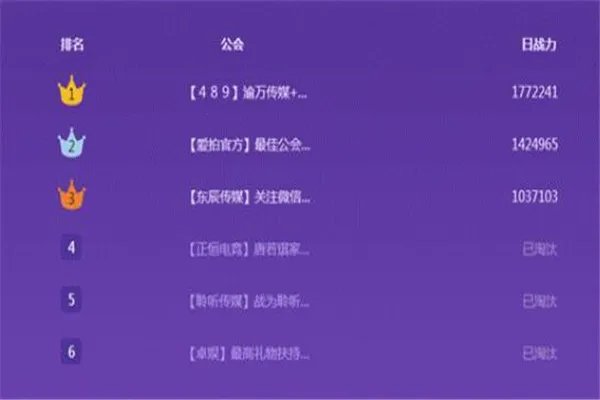 虎牙十大公会排名，白金公会或超跑公会你更爱哪个