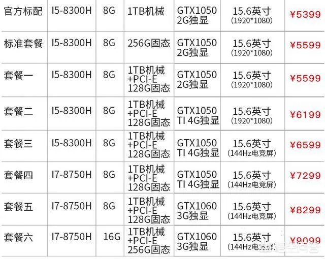 现在笔记本的主流配置是什么？