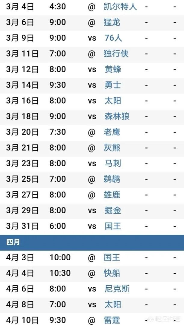 雷霆4连败，火箭本赛季有机会超越雷霆升至西部第三的位置吗？为什么？