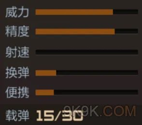 穿越火线手游武器AWM-天龙属性详解