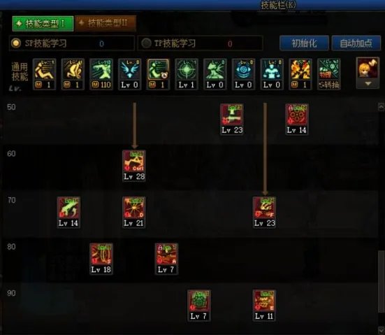 dnf110级版本女大枪怎么加点 2023女大枪加点推荐