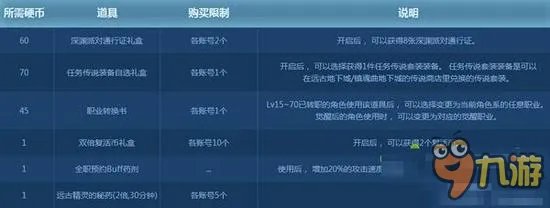 dnf等级预约怎么设置 等级预约设置多少级号
