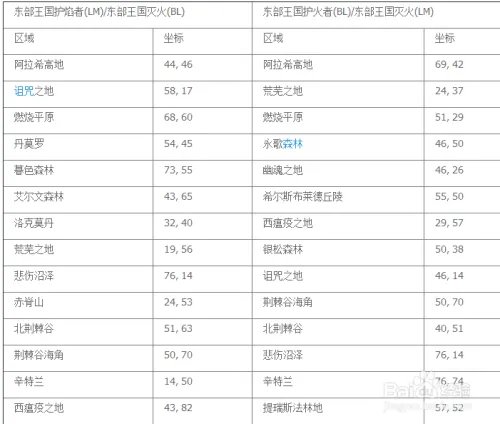 2017仲夏火焰节成就攻略