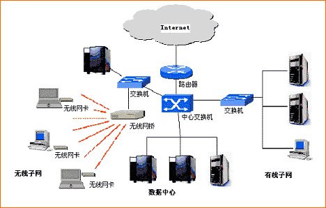 电话通信系统有哪些及各部分的作用