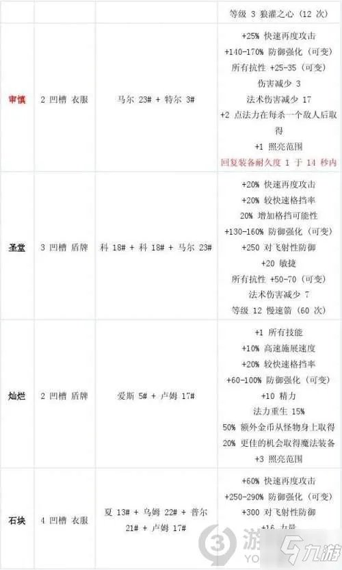 暗黑2符文之语合成公式大全 暗黑破坏神2重制版符文之语合成公式