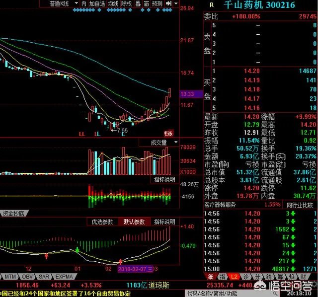 有哪款软件可以进行股票的复盘，练习培养盘感？