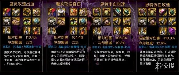 《dnf》黑暗武士护甲推荐