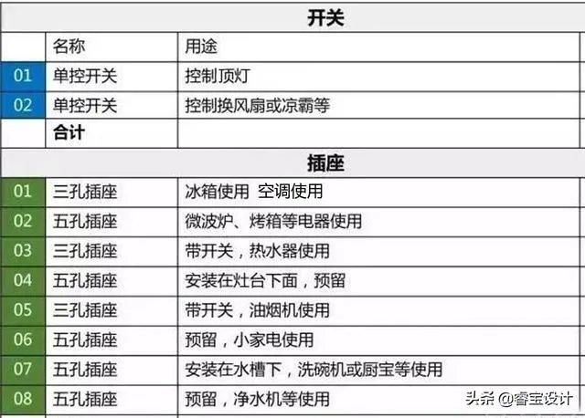 电视墙上插座该如何布置？