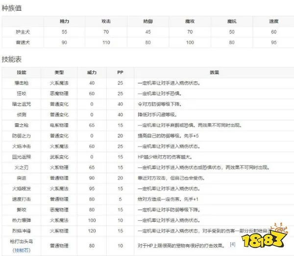 洛克王国音速犬配招用什么 音速犬配招推荐攻略