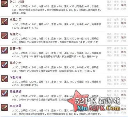 晴空物语刺客技能加点 晴空物语刺客攻略