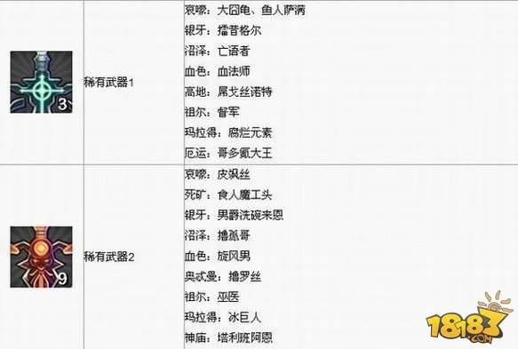 我叫MT online套装掉落 各种套装出处合集